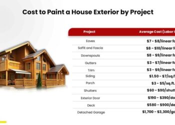 How Much Does It Cost to Remodel a Home - Complete Guide