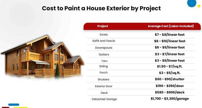 How Much Does It Cost to Remodel a Home - Complete Guide
